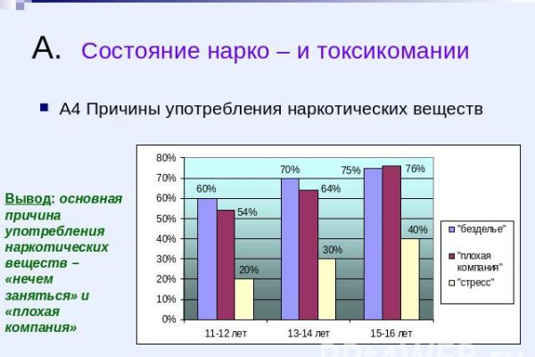 Магазин kraken даркнет