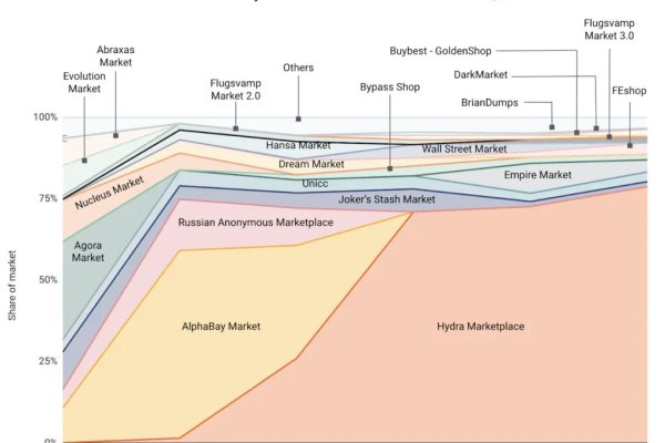 Кракен даркнет v5tor cfd